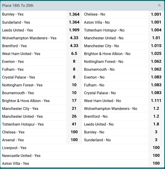 EPL Place 18th To 20th 22Bet EPL Place 18th To 20th 22Bet
