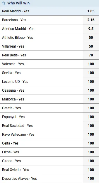 La Liga 2025-2026 Favorites 1xBet La Liga 2025-2026 Favorites 1xBet
