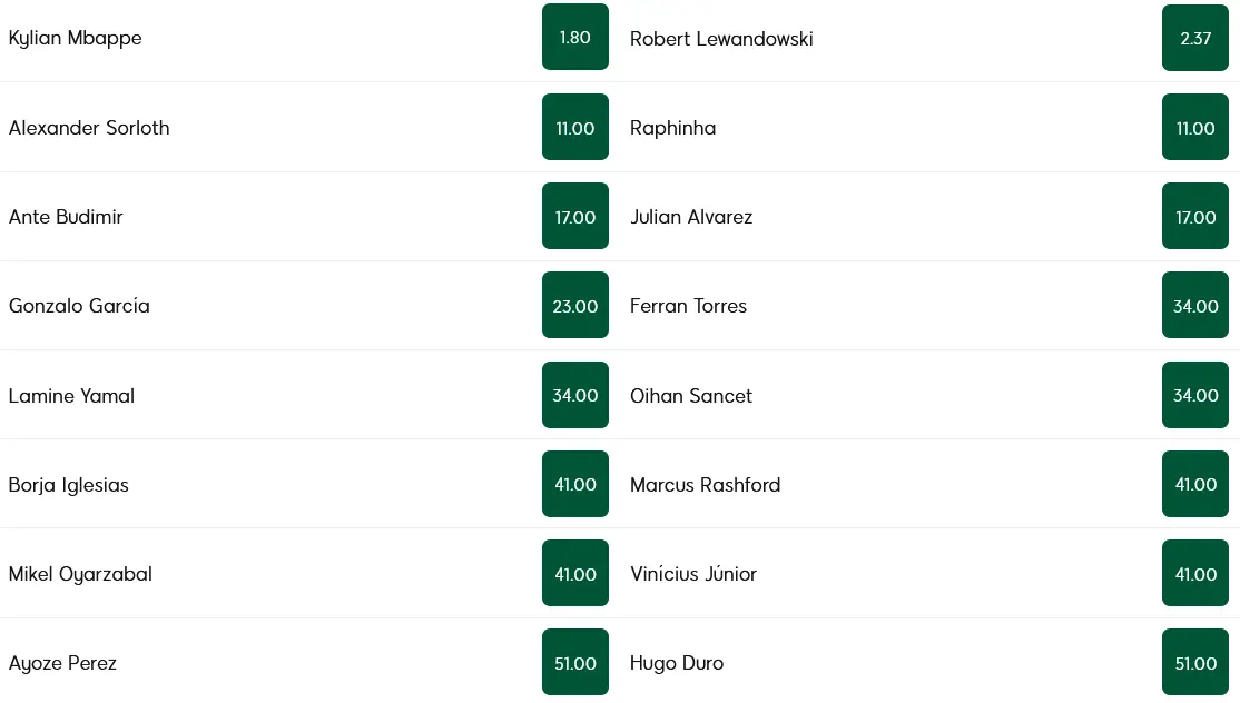 Player Top Goalscorer Mr.Green Player Top Goalscorer Mr.Green