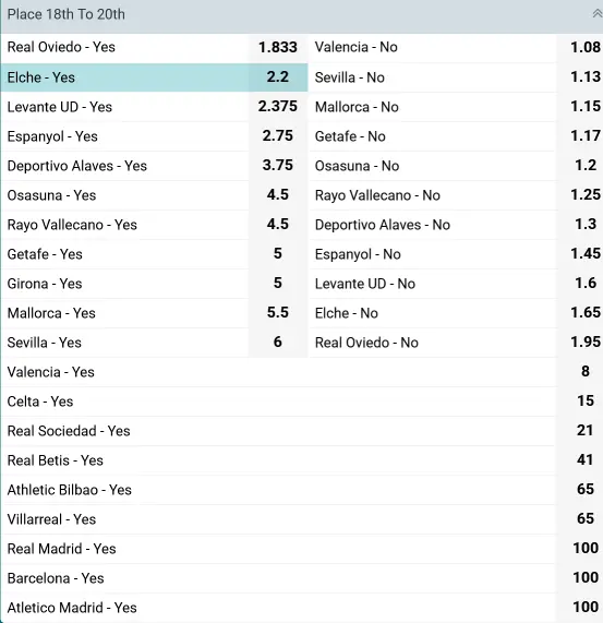 Relegation Chances 22Bet Relegation Chances 22Bet